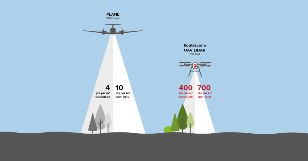 uav and lidar