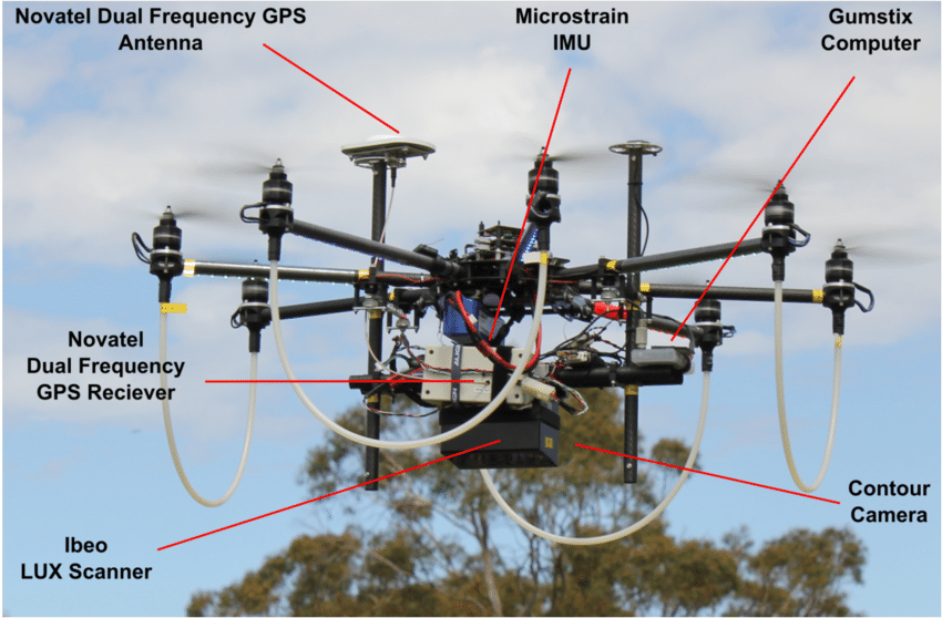 uav and lidar
